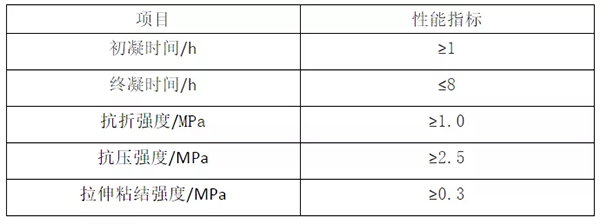 輕質抹灰石膏、底層抹灰石膏、面層抹灰石膏有何區別？