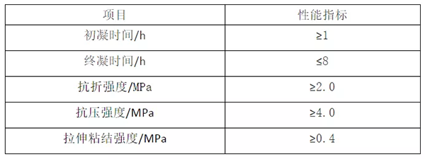 輕質抹灰石膏、底層抹灰石膏、面層抹灰石膏有何區別？