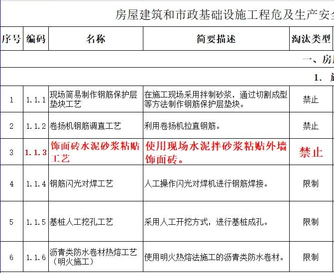 取消水泥砂漿飾面磚粘貼工藝？住建部發(fā)文：明令禁止！